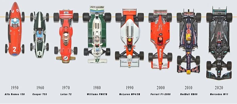 2026年F1新政策解读